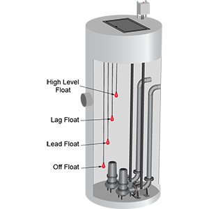 Wastewater pump station